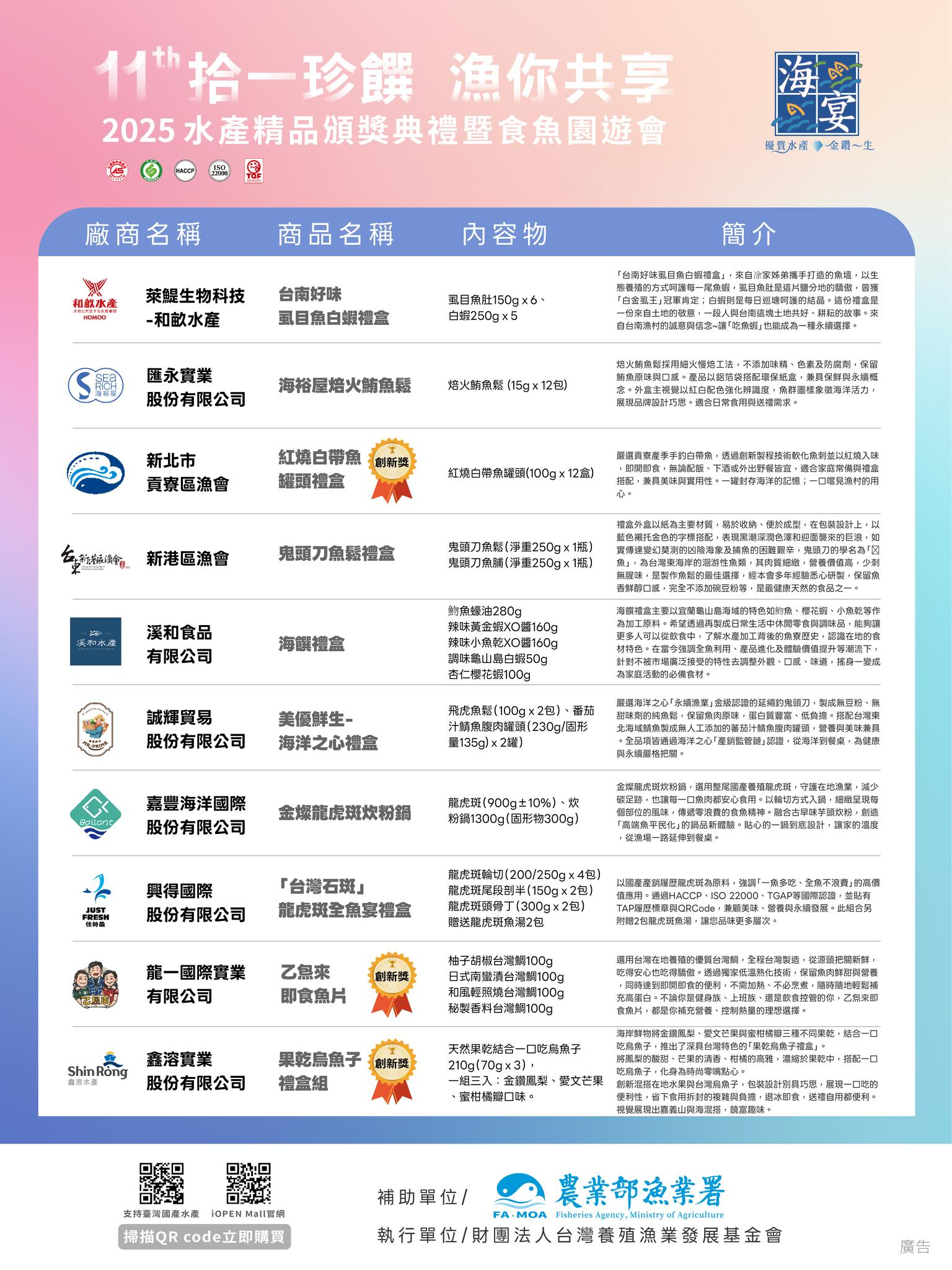 Gallant Ocean-Corporate news | Gallant Ocean Wins the Fisheries Agency’s “Hai-Yen Premium Seafood Award”